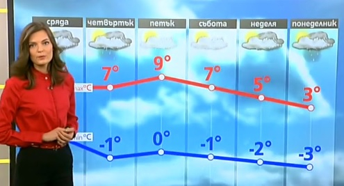 Синоптикът от БАН  Георги Цеков съобщи смразяваща новина, а сексапилната Нора Шопова потвърди думите му (ГРАФИКИ/ВИДЕО)