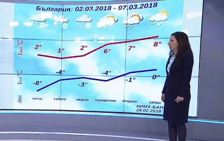 Добрата новина: Анастасия Стойчева от НИМХ към БАН предвеща рязко затопляне с поне 20 градуса след броени часове 