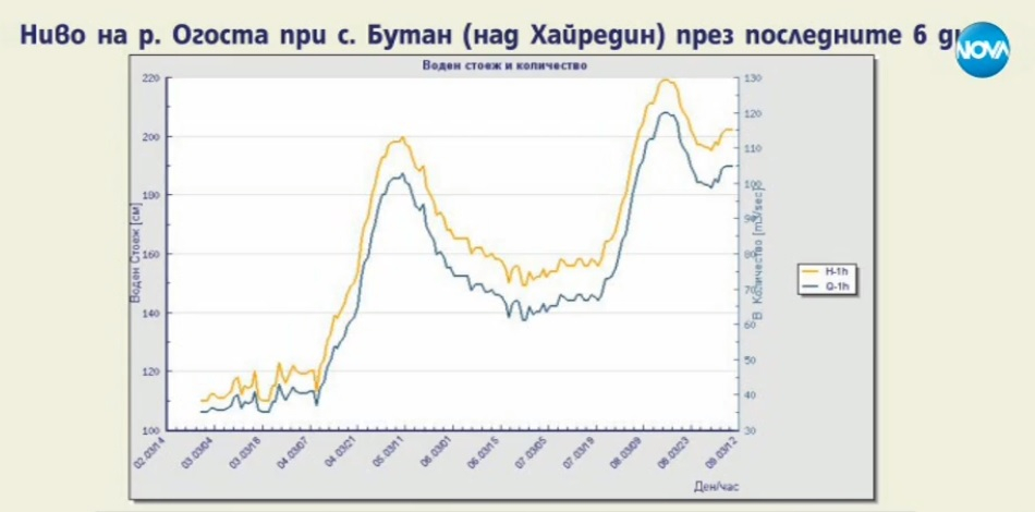 Шефът на НИМХ попари всички! Два дни ще е пролет, но после идат нови стихии (ГРАФИКИ/ВИДЕО)