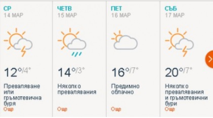 До дни нахлува нова аномалия с близо 30 градуса жега, а после сняг! (ГРАФИКА)