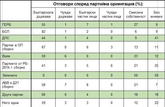 Проучване на "Афис" показа какво иска българинът за ЕРП-тата