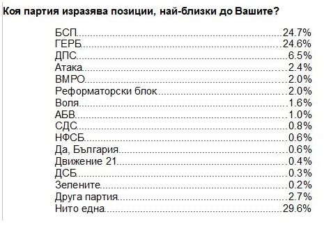 Проучване на "Афис" показа какво иска българинът за ЕРП-тата