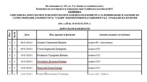 Работата на КПКОНПИ блокирана с правна хватка