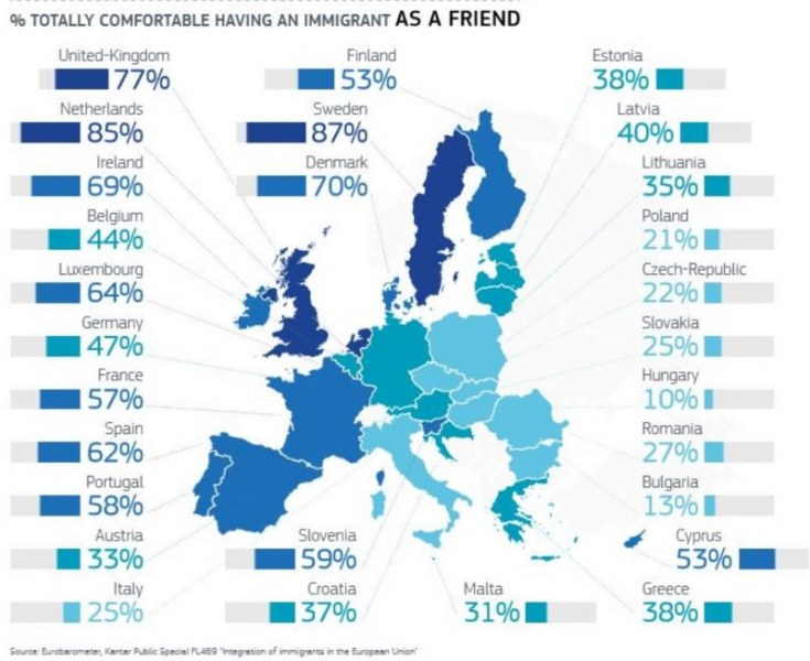 Изследване ни посече! Ние и унгарците сме най-враждебни към имигрантите в Европа