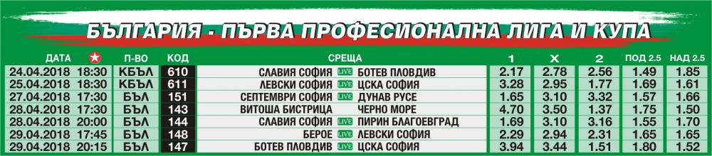 „Еврофутбол“: Ливърпул ще надиграе Рома в полуфинала за Шампионската лига   