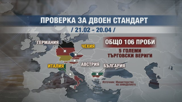Кардиолог разкри кои гадости в храните ни убиват и кое позволява на търговците да се подиграват със здравето ни