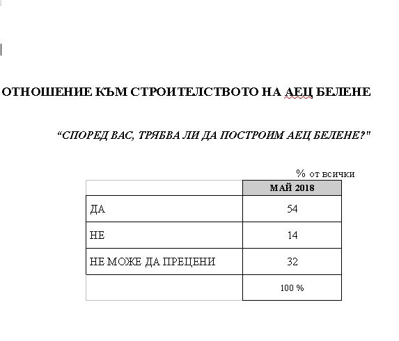 "Медиана" загадъчно: Българинът все повече вярва на Борисов, но 2 още несъществуващи партии вече изпреварват ГЕРБ и БСП (ТАБЛИЦИ)
