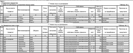 Eвтино и на широко живее протежето на Лозан Панов съдия Дишева в баровски държавен апартамент (СНИМКИ/ДОКУМЕНТИ)