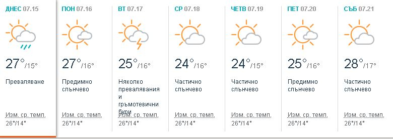 Докога? Синоптиците с добра прогноза за началото на седмицата, но от вторник...
