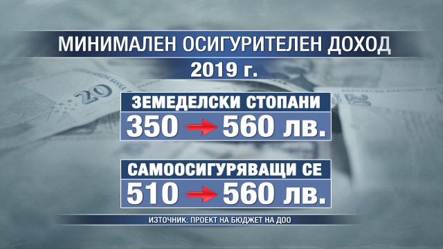 Много лоша новина за тези, които се осигуряват сами 