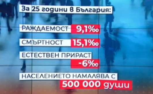 Докъде се докарахме: До 2030 г. България ще стане демографска пустиня