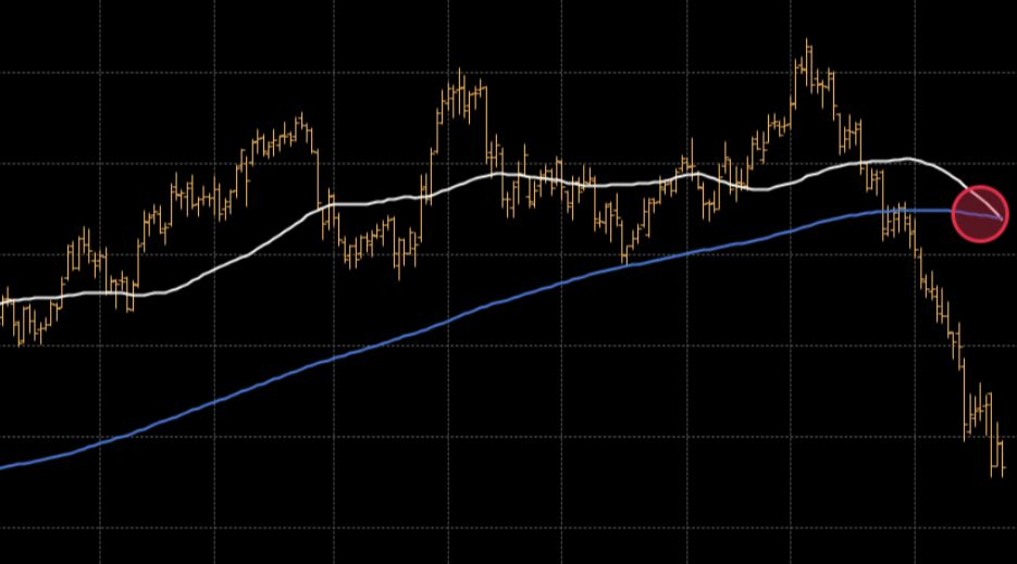Bloomberg: „Знакът на смъртта” се образува на нефтения пазар, какво вещае това?