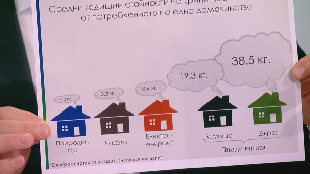 Енергиен експерт обясни кога София ще бъде чиста колкото Виена