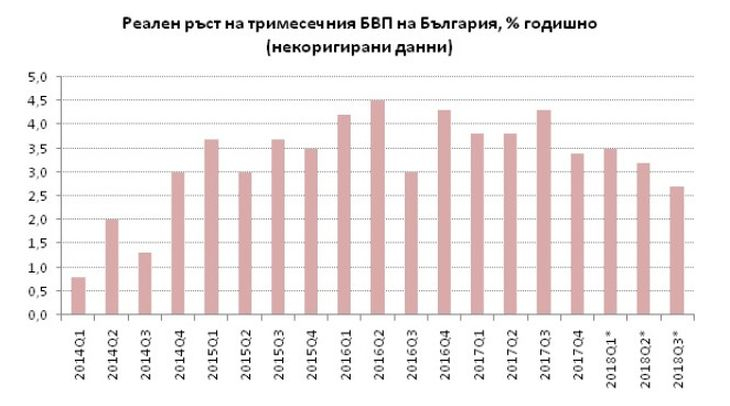 Гореща прогноза на ИПИ: Какво ще е се случи с българската икономика през 2019?