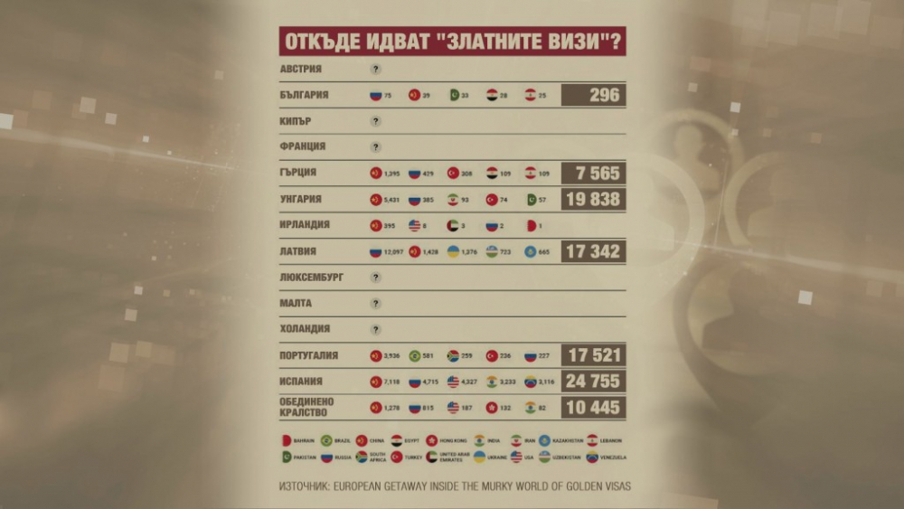Тихомир Безлов за критиките на Брюксел за визите: Бият най-малките