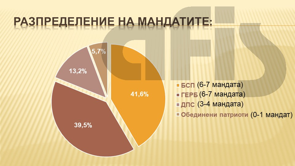 Горещ барометър: Интригата за евроизборите се изостря! Разликата между ГЕРБ и БСП е инфарктна (ГРАФИКИ)