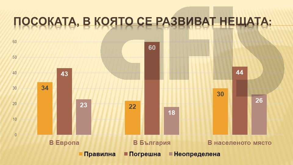 Горещ барометър: Интригата за евроизборите се изостря! Разликата между ГЕРБ и БСП е инфарктна (ГРАФИКИ)
