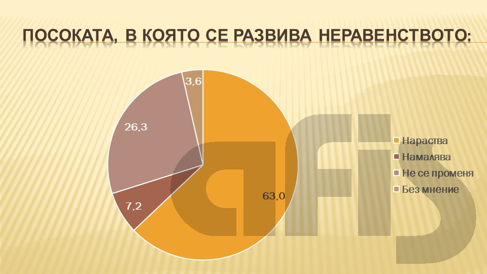 „Афис“: Българите масово смятат, че бедните и богатите не са равни пред закона