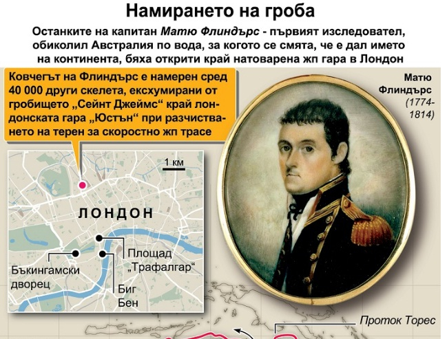 Рутинен строеж край Лондон доведе до невероятно откритие за Австралия!