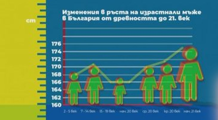 Антрополог обясни какъв обрат е станал с българите след страшната „Виденова зима“  