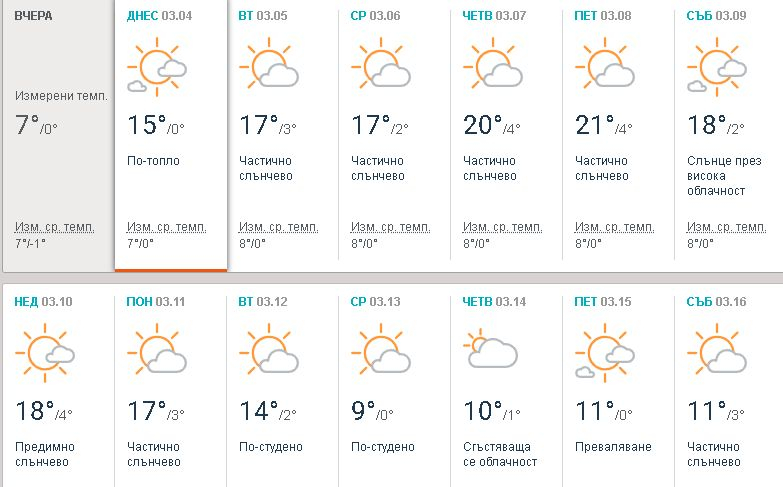 Синоптикът Симеон Матев обяви защо четвъртък и петък ще са най-специалните дни през март (ТАБЛИЦА)