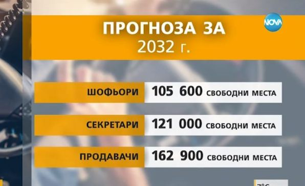 Висшисти стават продавачи, нуждата от персонал е огромна (ВИДЕО)
