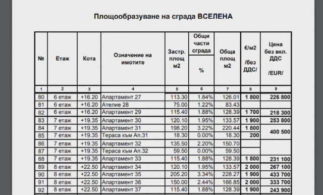 Лъсна реалната цена на апартаментите на етажа на Цачева в луксозната сграда "Вселена"