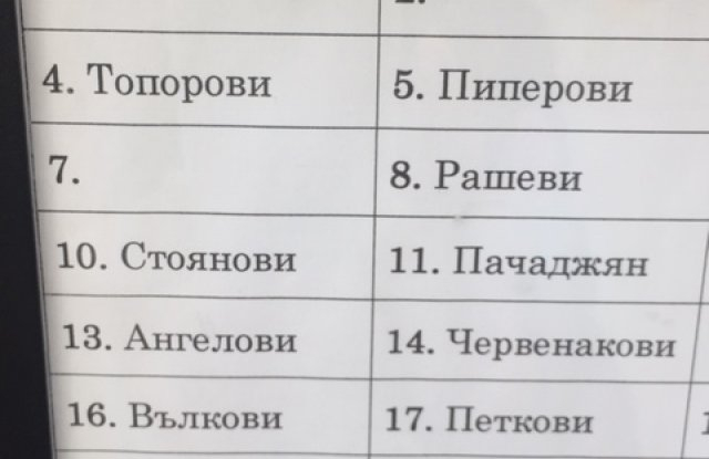 Дясната ръка на пловдивския кмет се уреди с общинско жилище