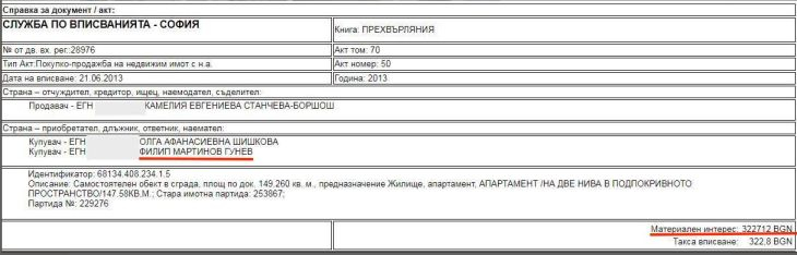 Oгромен скандал! Двамата автори на “Апартаментгейт” с мезонети за над 600 бона в София (СНИМКИ/ДОКУМЕНТИ)