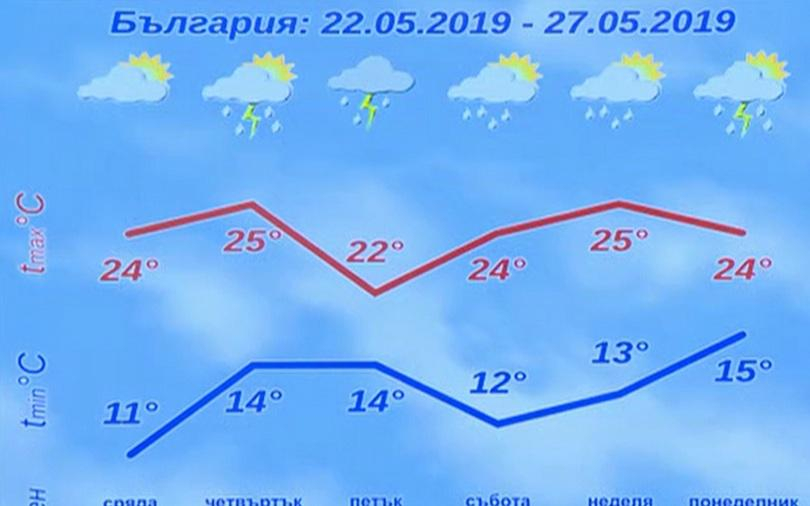Синоптикът Боряна Маркова с добри новини за уикенда, но преди това...