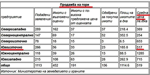 „Биволъ“ си е напазарувал евтини имоти по същата схема като „Апартаментгейт“ (ДОКУМЕНТИ)