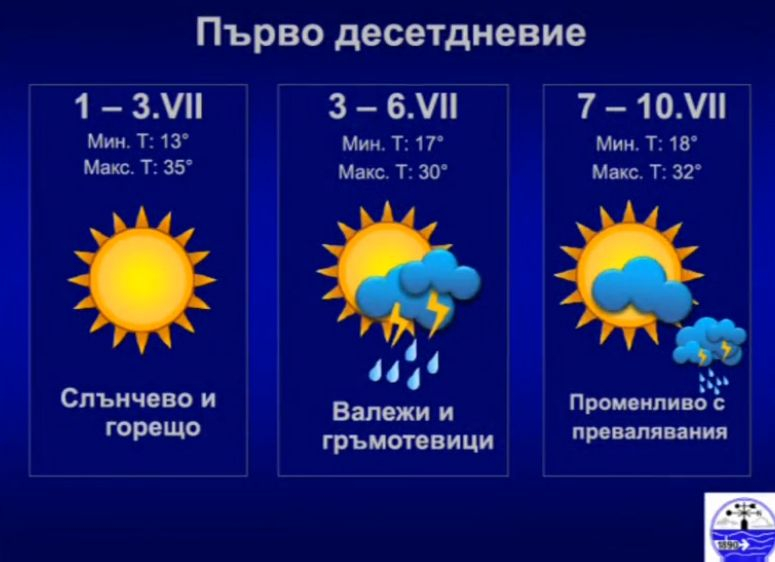 Синоптички показаха плашещи КАДРИ и предупредиха за смъртоносно явление, което ще удари и България!