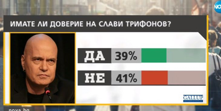 Политолог посочи кои ще са прецакани от влизането на Слави в политиката