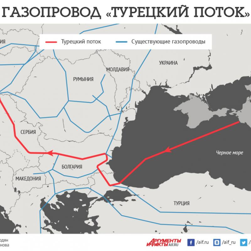 Гореща новина за „Турски поток“