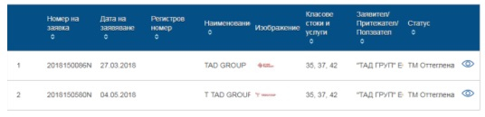 Вижте поредната лъжа на арестуваните за хакерство срещу НАП! (ДОКУМЕНТИ)