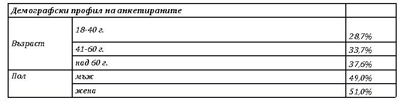 Горещ "Барометър" показа къде се нарежда Слави, ако изборите бяха днес ТАБЛИЦИ