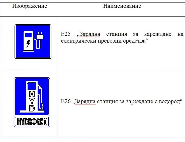 Важно! Въвеждат нови правила за движение, които ще засегнат всички шофьори 