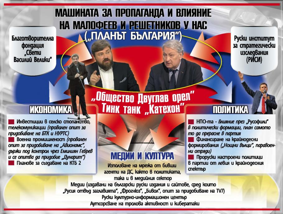 Малофеев и Решетников протегнали пипала към нас веднага след Крим СХЕМА