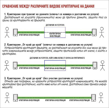 Най-тайният и криптиран чат е руски и пъди американците 