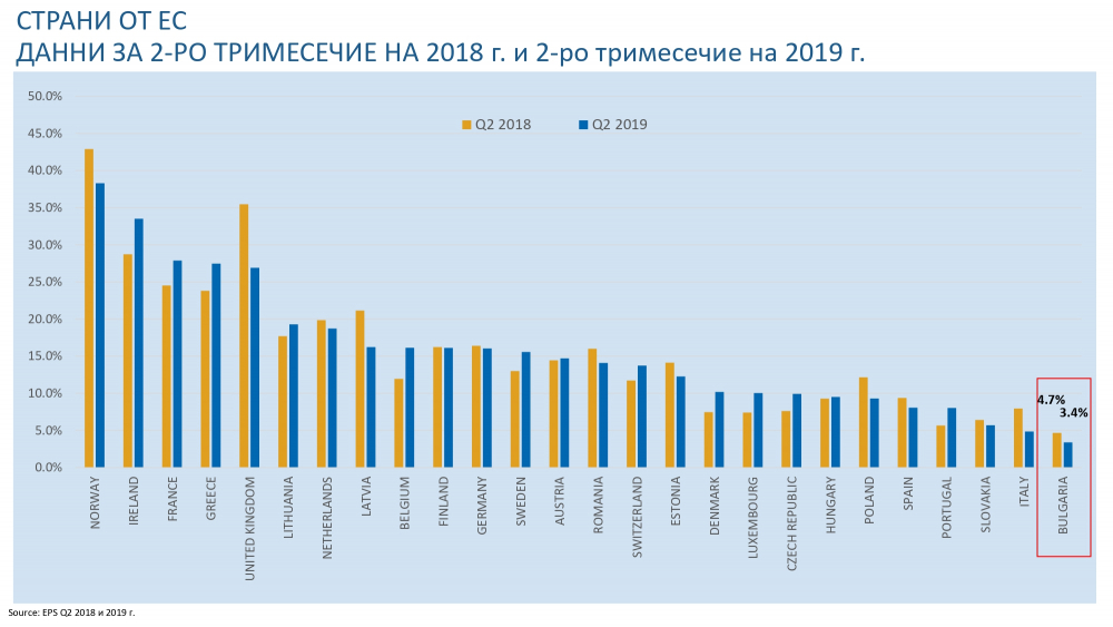 Борисов огласи голям удар по мафията 