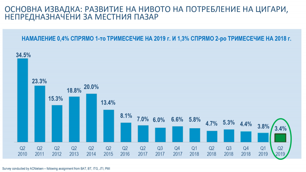 Борисов огласи голям удар по мафията 