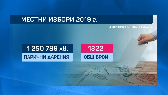 Разкриха колко са даренията за участниците в местните избори