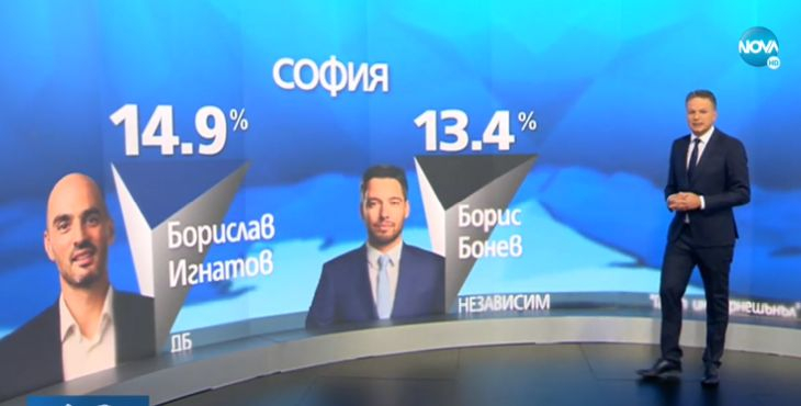 Официално! Ето кой печели битката в София ГРАФИКИ