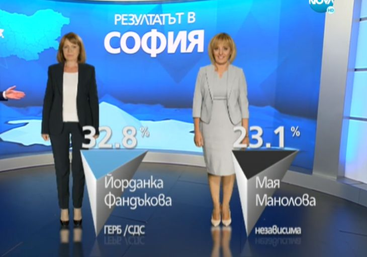 Официално! Ето кой печели битката в София ГРАФИКИ