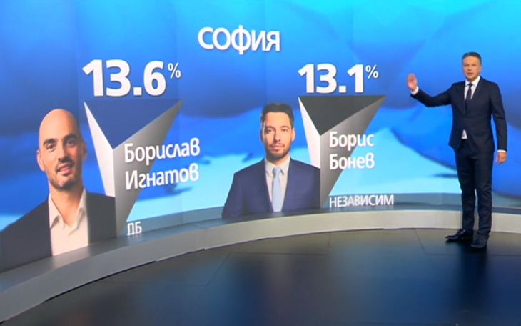 Официално! Ето кой печели битката в София ГРАФИКИ