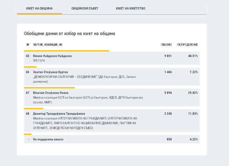 Любимец 15 от евровота с нова изборна бомба