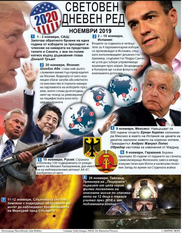 Това ще е световният дневен ред ноември 2019 ИНФОГРАФИКА