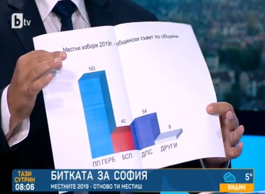 Борисов хвърли бомба: Един г-н Б. ми поиска три милиона за... СНИМКИ