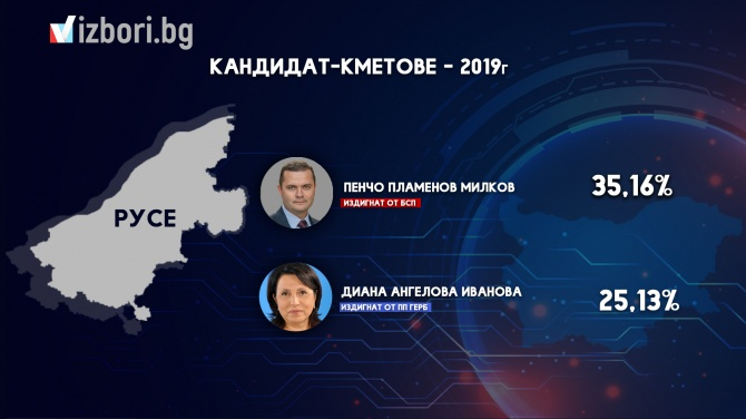 Инж. Диана Иванова: Стъпила съм здраво на русенска земя