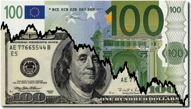 Експерт от Сіtі предвеща голям спад на долара съвсем скоро